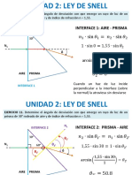 Unidad 2 FILMINAS Refracción en Un Prisma EJ 11 LEY DE SNELL