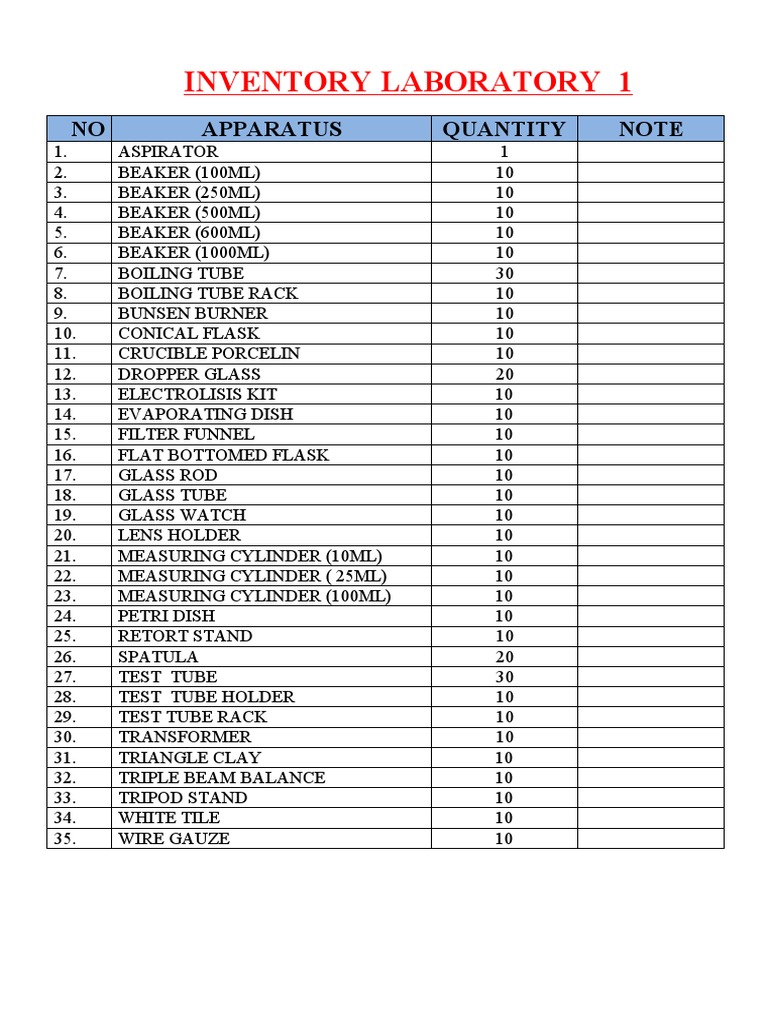 Inventory of laboratory equipment and supplies laboratory 1 pdf