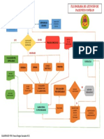 FLUJOGRAMA ATENCION PT COVID HAL (1)