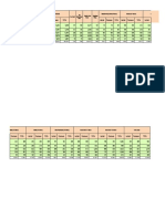 Data Penduduk 2022