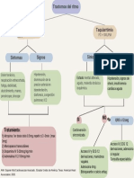 Mapa Conceptual Txritmo