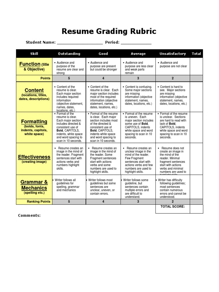 Resume Rubric PDF R sum - 1711792841