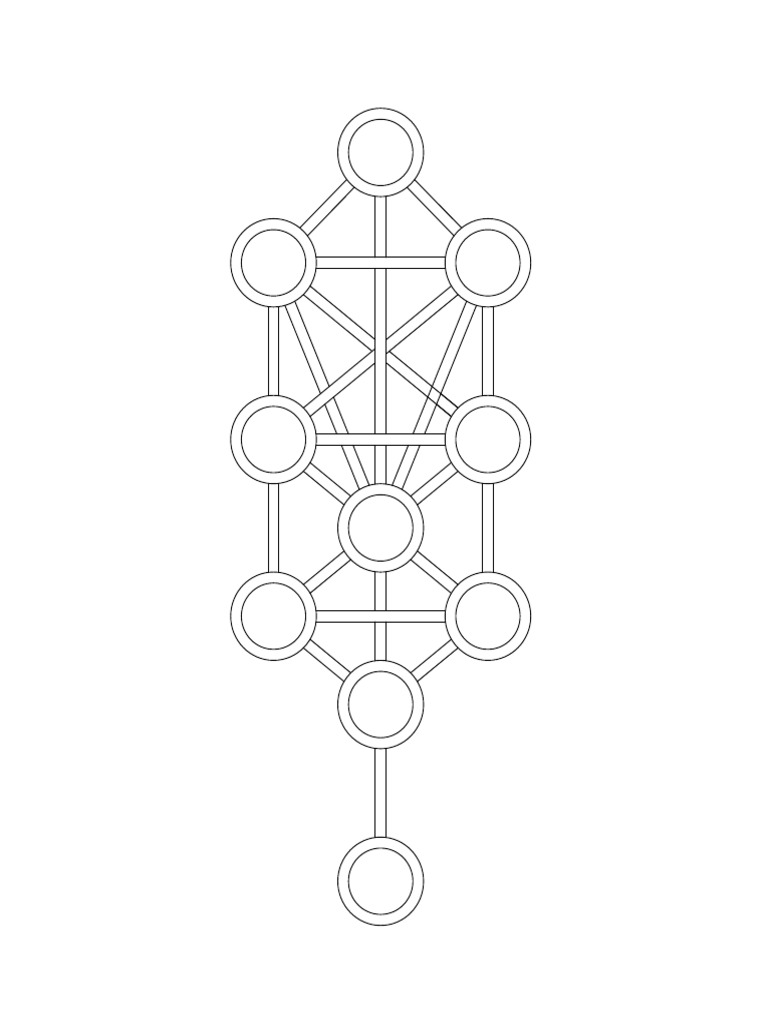 Esquema Etz Jaim | PDF
