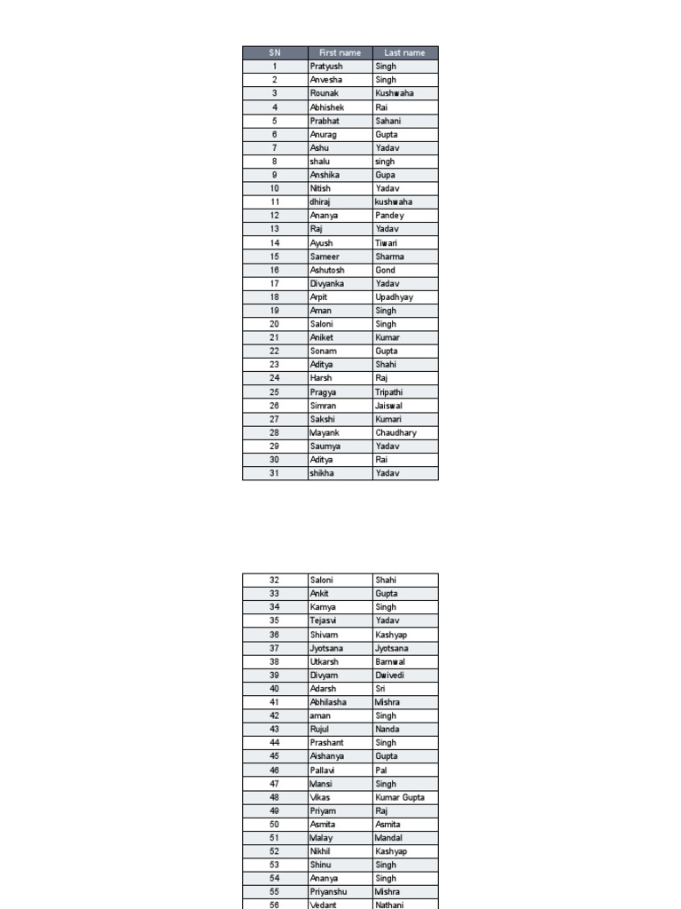 Common Indian Names List | PDF | Religion & Spirituality