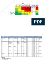 Risk Register Igd