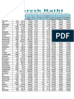 F&O Margin