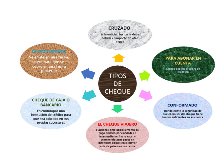 Tipos de Cheques y sus Características | PDF | Finanzas y dinero