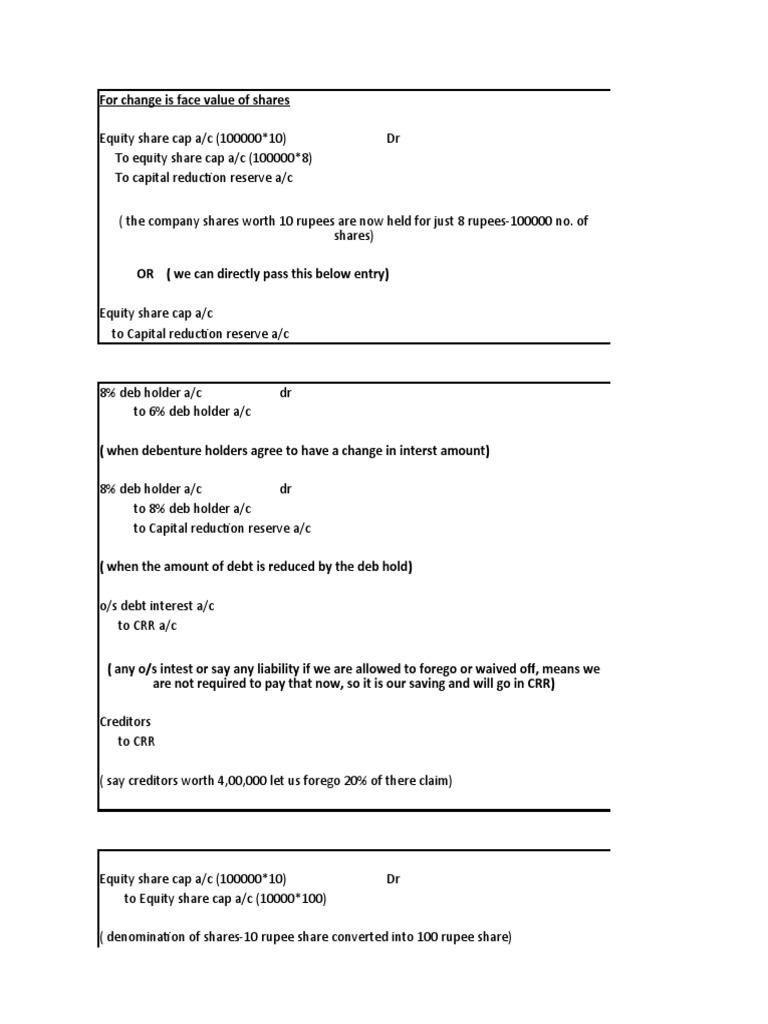 Journal Entries for Reduction in Share Capital and Settlement of