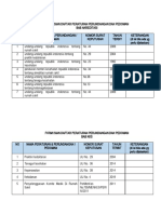 Daftar Peraturan Perundangan Dan Pedoman