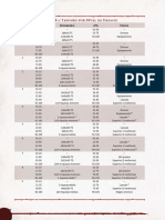 T20 - Notas Do Mestre