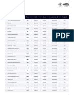 10.11.22 Ark - Innovation - Etf - Arkk - Holdings