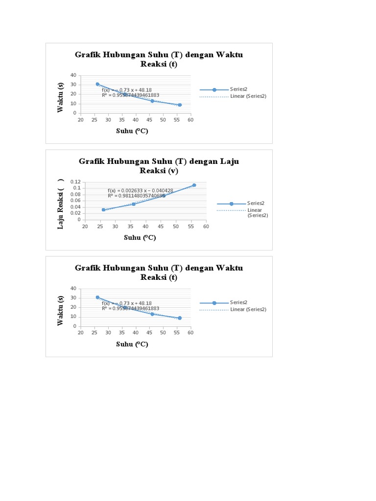 grafik-laju-reaksi-suhu-pdf