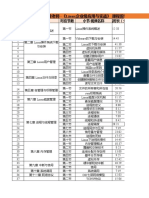 Linux时长清单