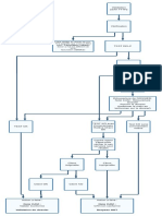 Process Validation SAV (FTTH)