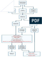 Process Verification PJ (PROD FTTH) 2