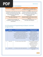 (Solved) OOP 1 IMP Questions