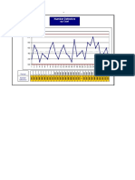 Attribute - Charts