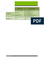 Templates GreenTU ISO14001 V2 2