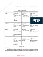 English Tenses