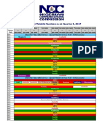 Standards-NNP Mobile Number Allocation 2017Q3