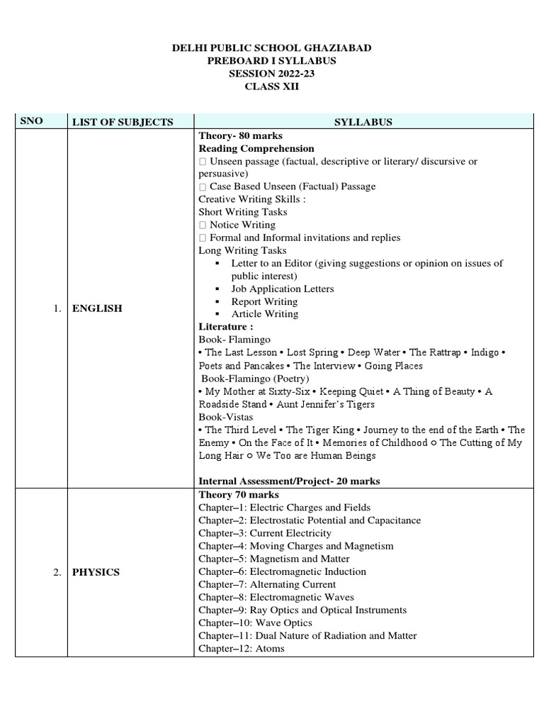 Pre-Board I Syllabus 2022 | PDF | Recombinant Dna | Genomics