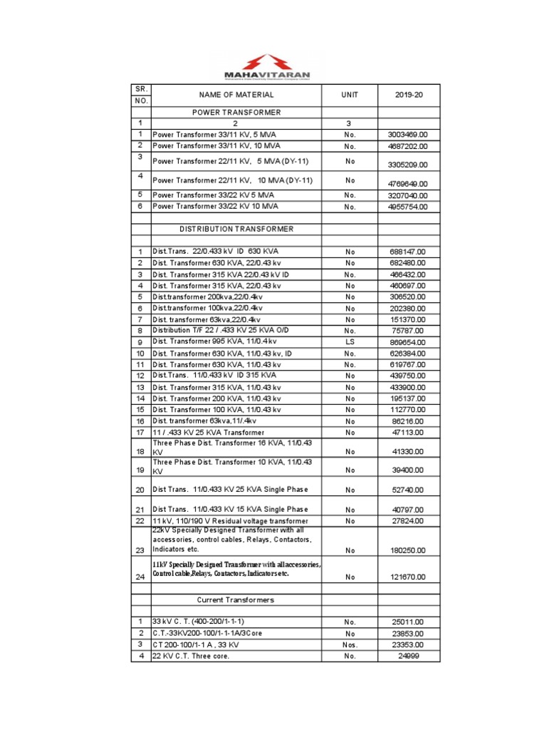 Material Rate PDF Transformer Insulator (Electricity)
