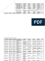 EA List by Region and District