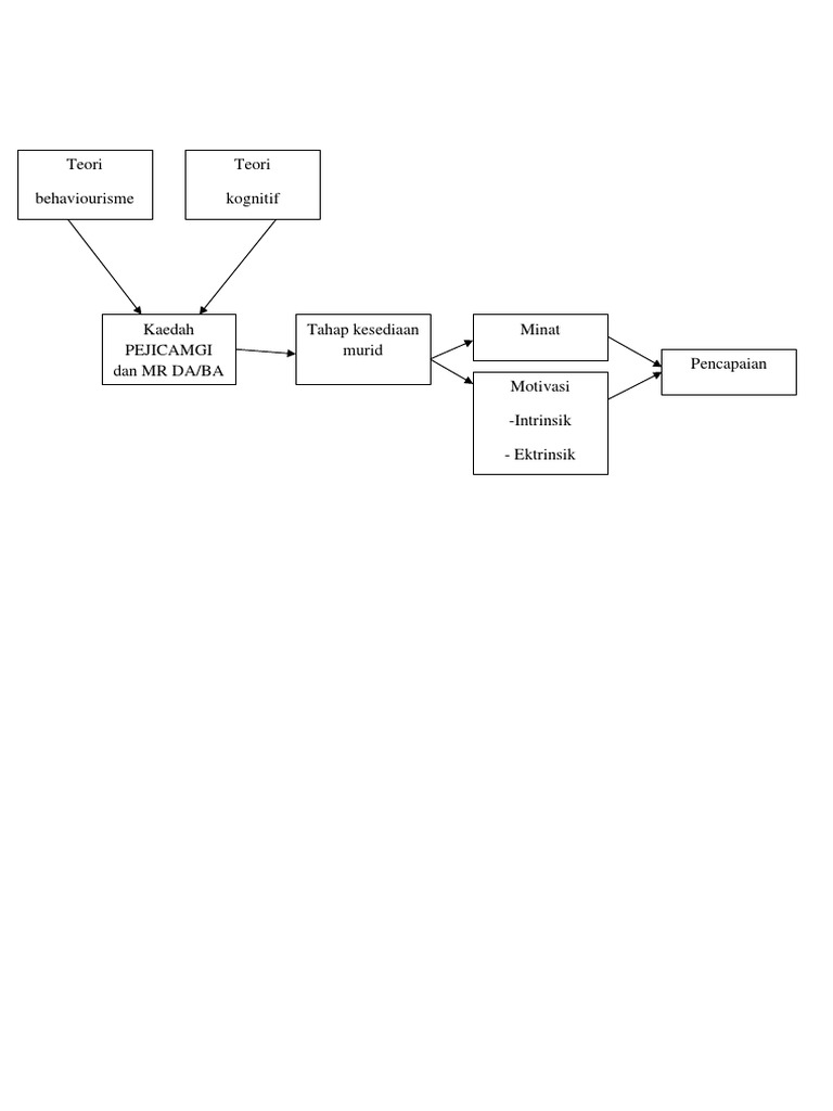 Kerangka Konseptual 1 | PDF