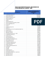 Ranking Empresas OXI 28FEB2022