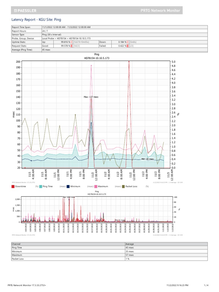 Network Latency Report for IT Admins | PDF | Internet Architecture ...