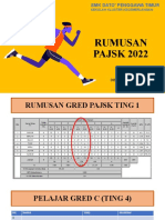 Rumusan Pajsk Sesi Petang 2022