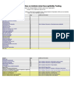 V 12.0 Breakpoint Tables