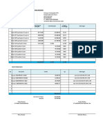 Progress All Unit PITH PT PSB 22 November 2022