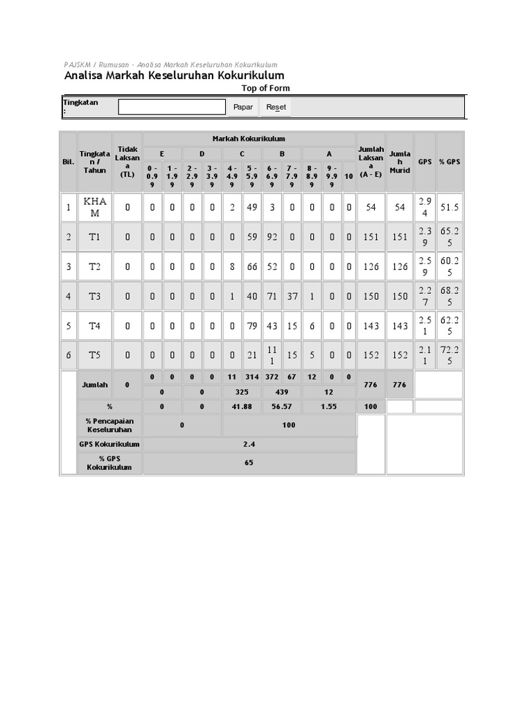 Analisa Markah Kokurikulum 2023 | PDF