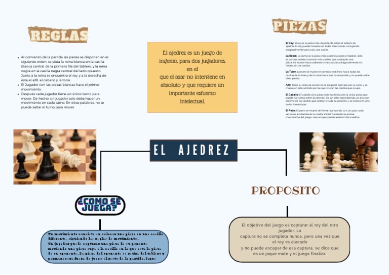 El Ajedrez | PDF | Ajedrez | Juegos tradicionales
