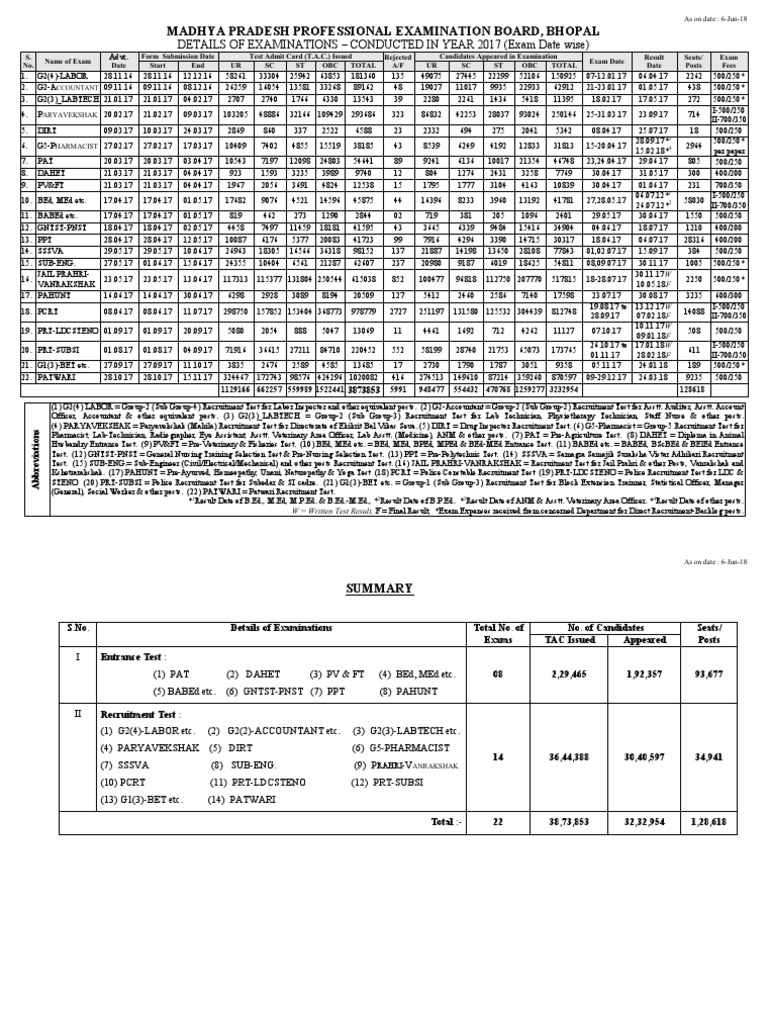 schedule-2017-pdf-health-sciences-health-care