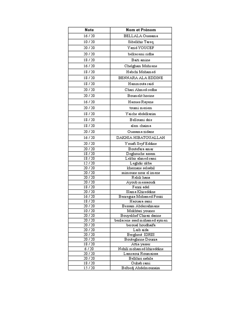 Student Scores List: Top Performers | PDF