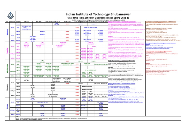Investing Insights: PSE, SES, CSE, And The S&P 500