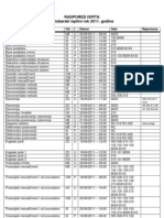 Raspored Ispita Oktobarski Ispitni Rok 2011. Godine: Predmet Od. Datum Sale Napomena