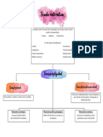 7. Mapa rol del profesor