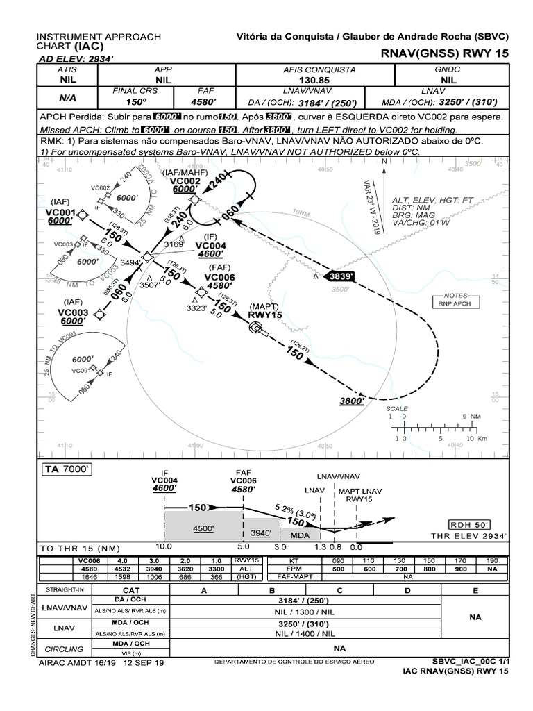 SBVC - Rnav Gnss Rwy 15 - Iac - 20190912 | PDF