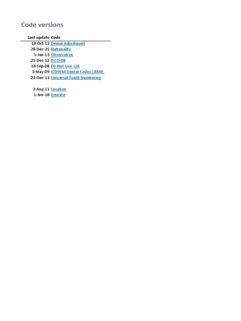 Codes | PDF | Medical Prescription | Medical Diagnosis