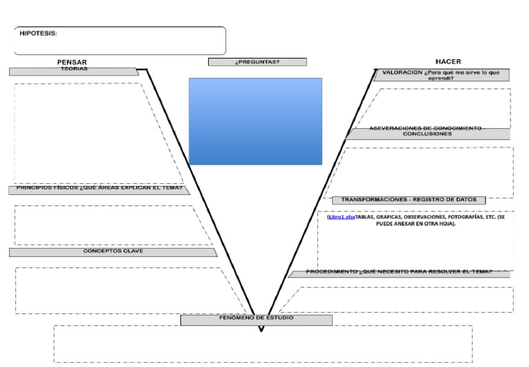 diagrama-v-de-gowin-plantilla-pdf
