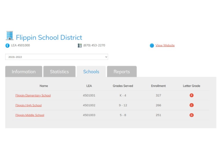 Flippin School District PDF