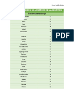 Tabla de Indice Glucemico de Alimentos