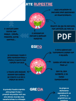 Artes em Diferentes Lugares (Mapa Mental)