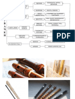 Duvacki Instrumenti