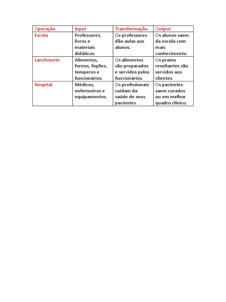 Processos de Operação em Instituições | PDF