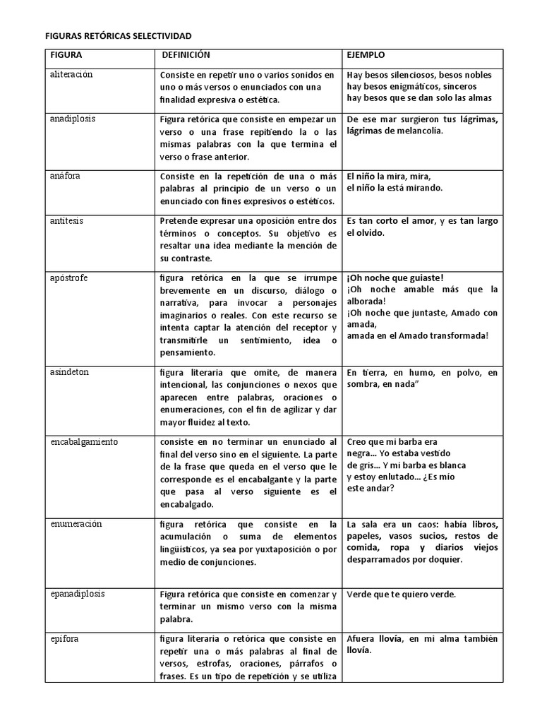 Figuras Retóricas PDF Técnicas Retóricas Filología