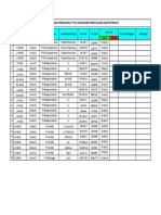 Register Kendaraan Dan Alat Berat - All